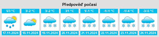 Výhled počasí pro místo Eskilstuna Kommun na Slunečno.cz