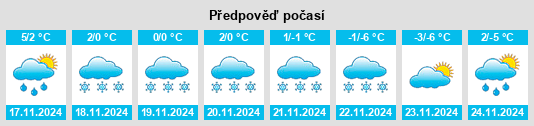 Výhled počasí pro místo Enköpings Kommun na Slunečno.cz