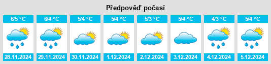 Výhled počasí pro místo Emmaboda na Slunečno.cz