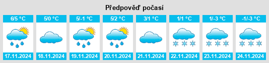 Výhled počasí pro místo Ekerö na Slunečno.cz