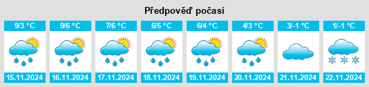 Výhled počasí pro místo Ekenässjön na Slunečno.cz