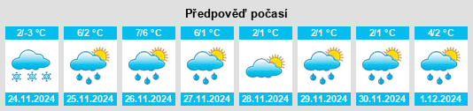 Výhled počasí pro místo Edsgården na Slunečno.cz