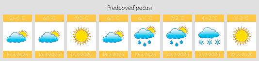 Výhled počasí pro místo Ed na Slunečno.cz