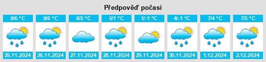 Výhled počasí pro místo Drängsbo na Slunečno.cz