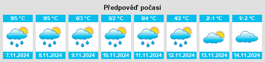 Výhled počasí pro místo Dorotea na Slunečno.cz