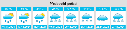 Výhled počasí pro místo Djurås na Slunečno.cz