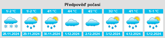 Výhled počasí pro místo Delsbo na Slunečno.cz