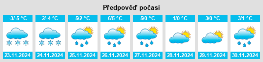 Výhled počasí pro místo Bredbyn na Slunečno.cz