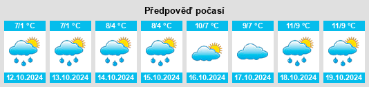 Výhled počasí pro místo Bollstabruk na Slunečno.cz