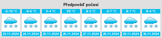 Výhled počasí pro místo Boksjö na Slunečno.cz