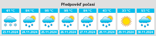 Výhled počasí pro místo Blomstermåla na Slunečno.cz