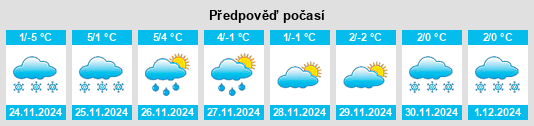 Výhled počasí pro místo Bjurholm na Slunečno.cz