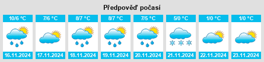 Výhled počasí pro místo Björkö na Slunečno.cz