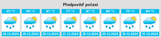 Výhled počasí pro místo Bjärnum na Slunečno.cz