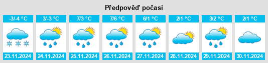 Výhled počasí pro místo Bergsjö na Slunečno.cz