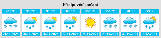 Výhled počasí pro místo Berg na Slunečno.cz