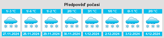 Výhled počasí pro místo Bastuträsk na Slunečno.cz