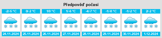 Výhled počasí pro místo Barsele na Slunečno.cz