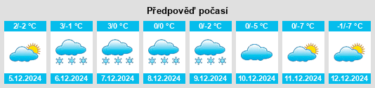 Výhled počasí pro místo Nový Hrachovec na Slunečno.cz