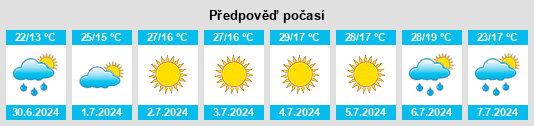 Výhled počasí pro místo Distrito de Viseu na Slunečno.cz