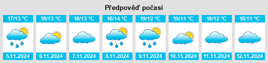 Výhled počasí pro místo Vila Ruiva na Slunečno.cz