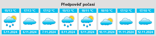 Výhled počasí pro místo Vilar do Peso na Slunečno.cz