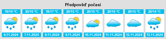 Výhled počasí pro místo Vilar do Paraíso na Slunečno.cz