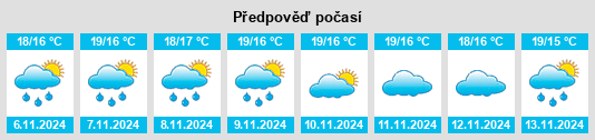 Výhled počasí pro místo Vilar de Murteda na Slunečno.cz