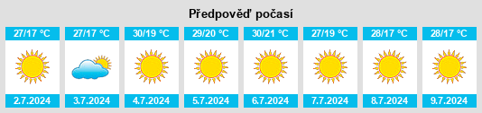 Výhled počasí pro místo Vilar de Besteiros na Slunečno.cz