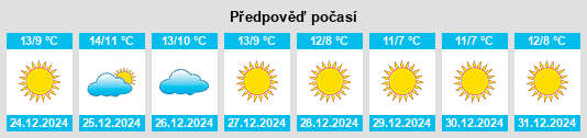 Výhled počasí pro místo Vilar de Andorinho na Slunečno.cz