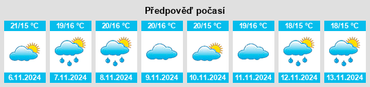 Výhled počasí pro místo Vila Meã na Slunečno.cz