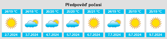 Výhled počasí pro místo Vila Frescainha na Slunečno.cz