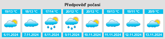 Výhled počasí pro místo Vila Franca da Serra na Slunečno.cz