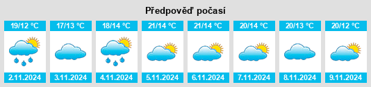 Výhled počasí pro místo Vila Cova de Alva na Slunečno.cz