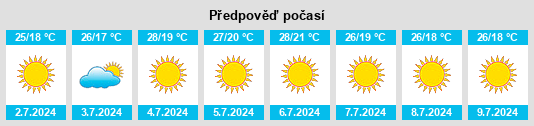 Výhled počasí pro místo Vila Chã na Slunečno.cz
