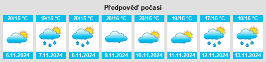 Výhled počasí pro místo Vila Boa do Bispo na Slunečno.cz