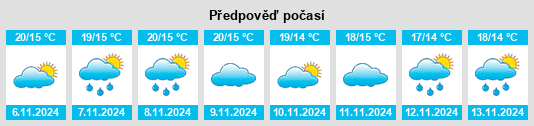 Výhled počasí pro místo Vila Boa de Quires na Slunečno.cz