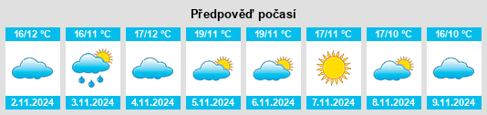 Výhled počasí pro místo Vide na Slunečno.cz