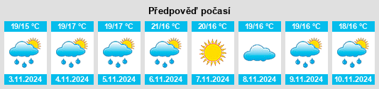 Výhled počasí pro místo Venda Nova na Slunečno.cz