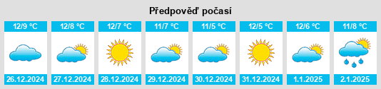 Výhled počasí pro místo Valpedre na Slunečno.cz