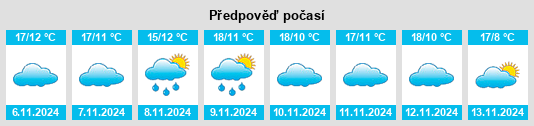 Výhled počasí pro místo Vale de Prados na Slunečno.cz