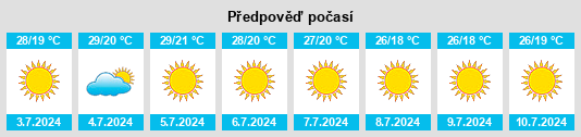 Výhled počasí pro místo Ul na Slunečno.cz