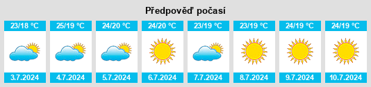 Výhled počasí pro místo Troviscoso na Slunečno.cz