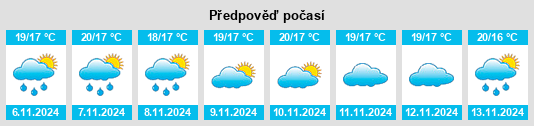 Výhled počasí pro místo Troviscoso na Slunečno.cz