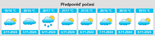 Výhled počasí pro místo Trofa Velha na Slunečno.cz