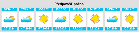 Výhled počasí pro místo Tourim na Slunečno.cz
