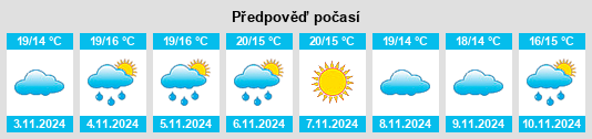 Výhled počasí pro místo Tortola na Slunečno.cz