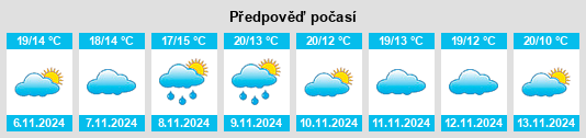 Výhled počasí pro místo Tondela na Slunečno.cz