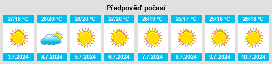 Výhled počasí pro místo Teixogueira na Slunečno.cz