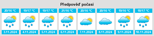 Výhled počasí pro místo Tavaredes na Slunečno.cz